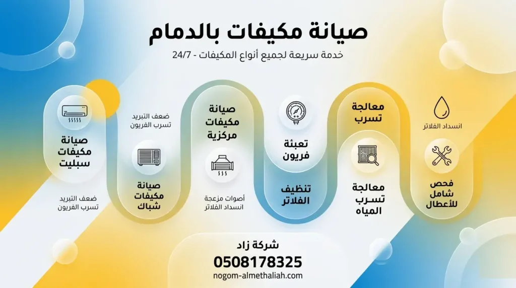 صيانة مكيفات بالدمام