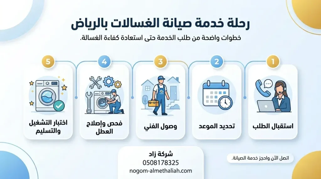 صيانة غسالات بالرياض