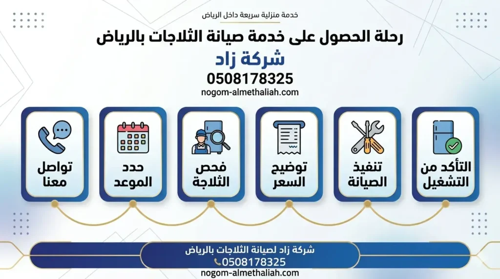 خدمة صيانة الثلاجات بالرياض